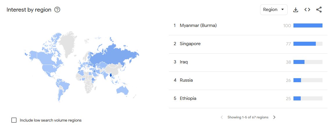 thetradfiguy's tweet photo. @DeeZe @Tyler_Did_It Google search trends may provide some color https://t.co/wGbFqRWsEP