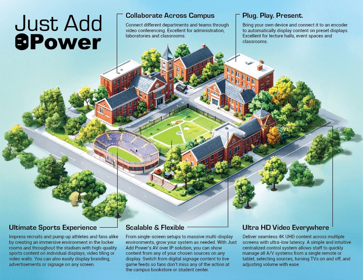 Education deserves clarity—Just Add Power delivers it.🎓✏️📓

Check out our HETMA-approved devices: 
✅ UL-508POE Decoder
✅ UL-707POE Encoder

justaddpower.com/products/ul-70…
justaddpower.com/products/ul-50…