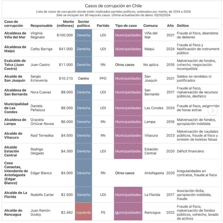 Corrupción: pocos atorrantes, flojos de porquería o parásitos