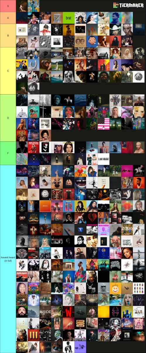 2020s albums ranking hi what do we think