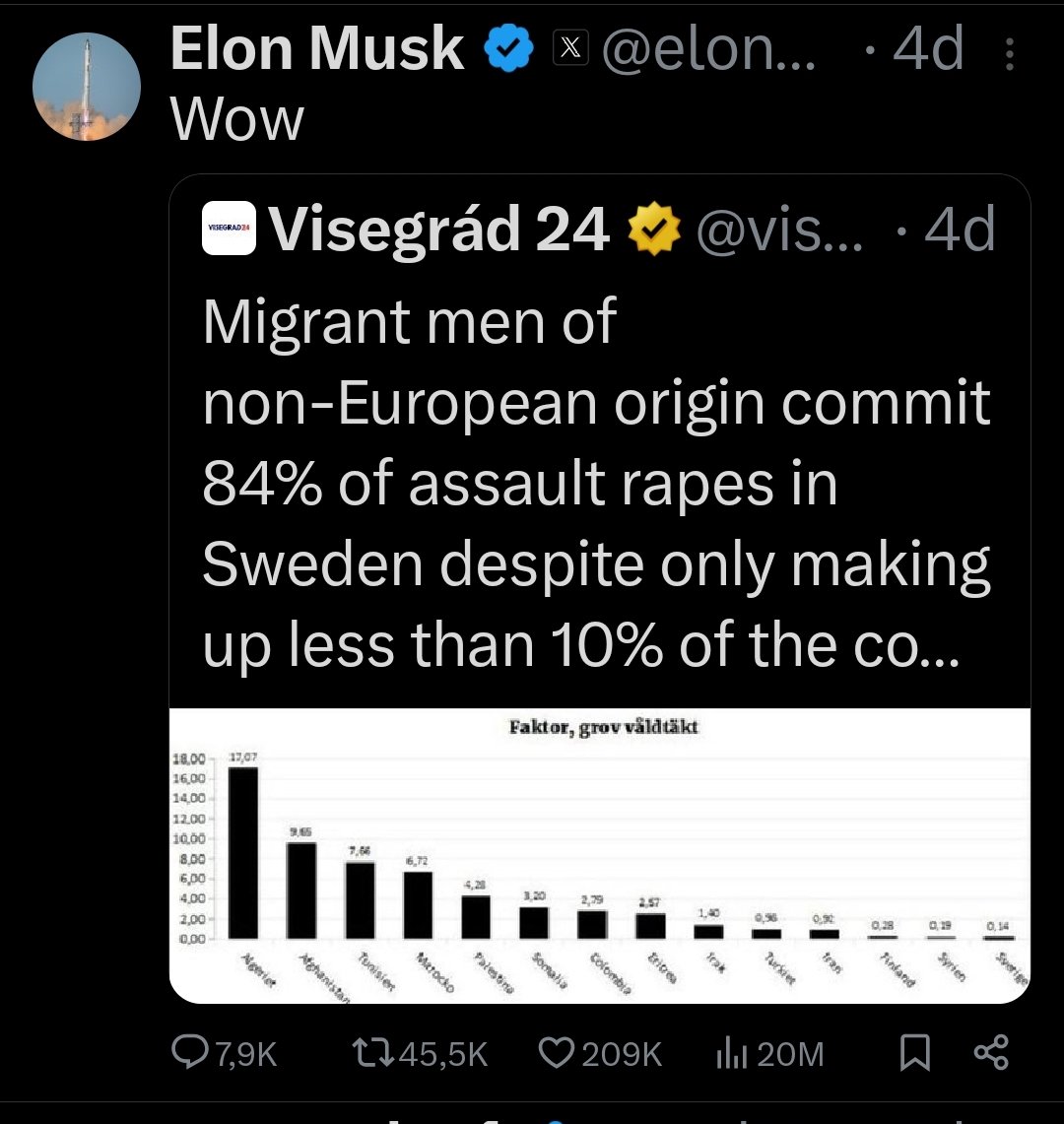 DOGE_SPAIN's tweet photo. @PoliciaSXXI @guidoprincesa Post de Elon Musk https://t.co/hTmBQzlZm1