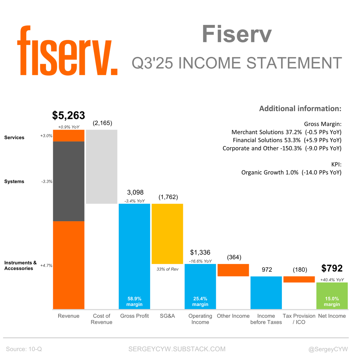 SergeyCYW's tweet image. Market reactions to earnings reports are often exaggerated.