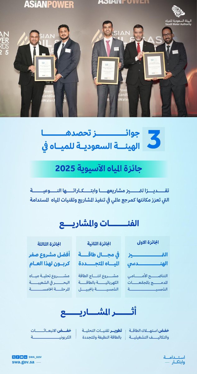 الهيئة السعودية للمياه tweet media