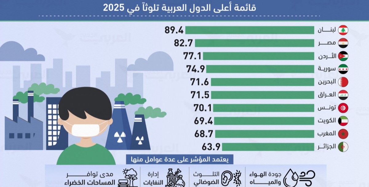 الحمدلله اللي مازرقو علينا