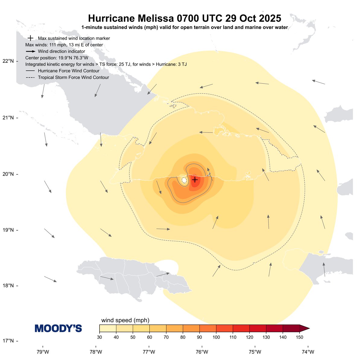Moody's HWind tweet media