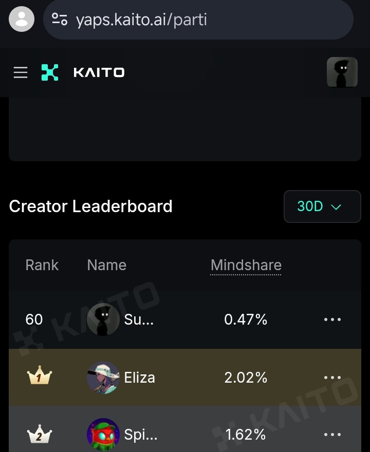 went to $CHECK on my Kaito positions and this is what I found 

I guess the update is still rolling out

currently,there is nothing on 7D lb and only 99 people+ you on other timeframes

I'll be playing <a href="/AnichessGame/">Anichess</a> while I wait for everything to rollout