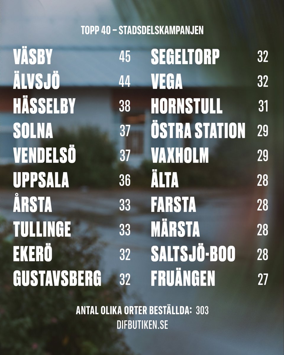 Djurgården Fotboll tweet media