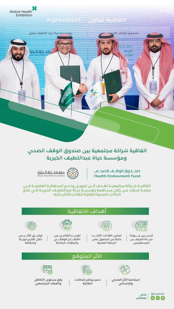 خلال مشاركة #صندوق_الوقف_الصحي في #ملتقى_الصحة_العالمي تم توقيع اتفاقية شراكة مجتمعية مع مؤسسة حياة عبداللطيف الخيرية، لدعم وتمويل المحفظة العلاجية في منصة شفاء، لتمكين الفئات الأشد حاجة من الحصول على العلاج والرعاية الصحية، وتعزيز التكامل بين العمل الوقفي والمسؤوليةالمجتمعية.