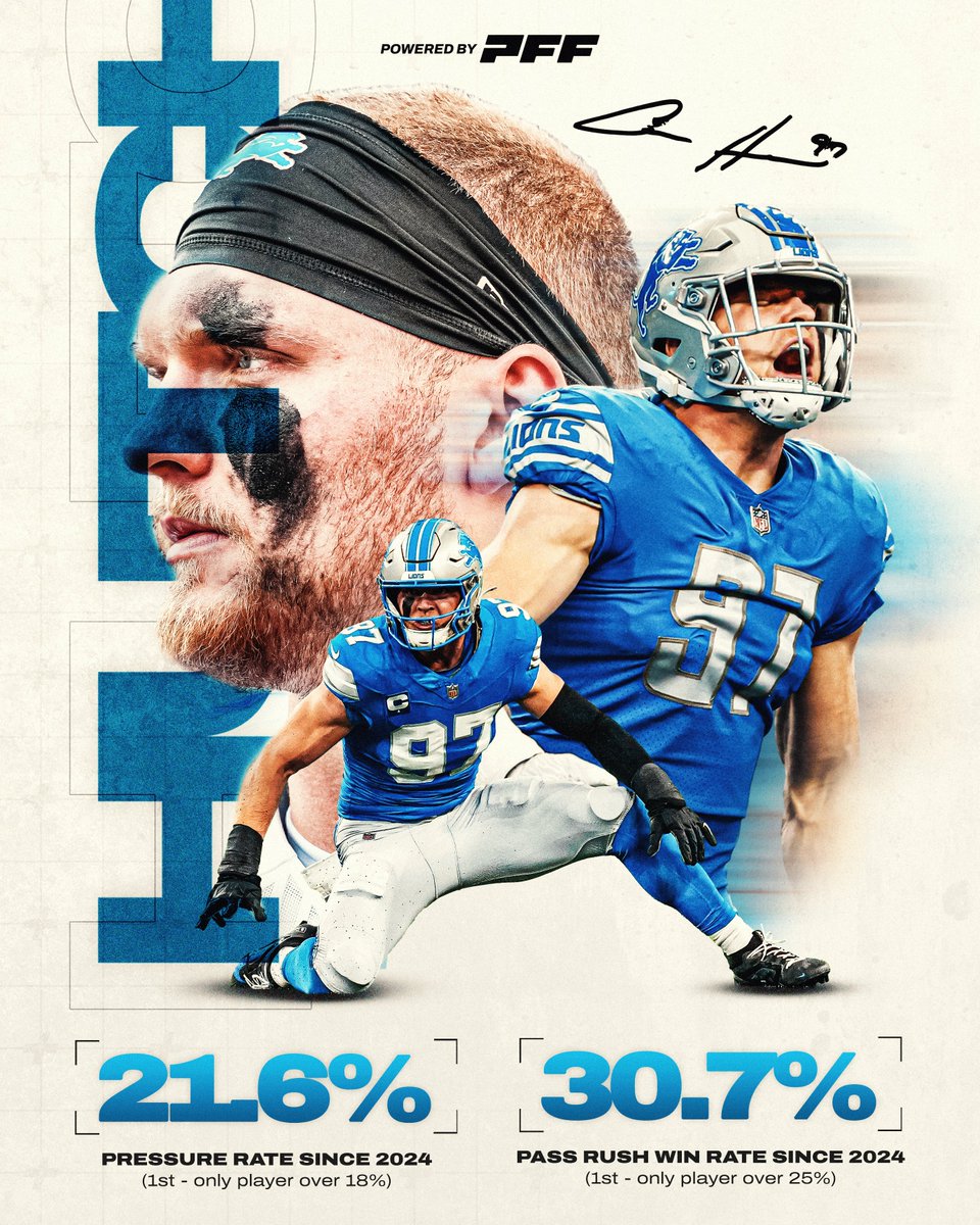 Since the start of last season, Aidan Hutchinson has been in a league of his own 🦁