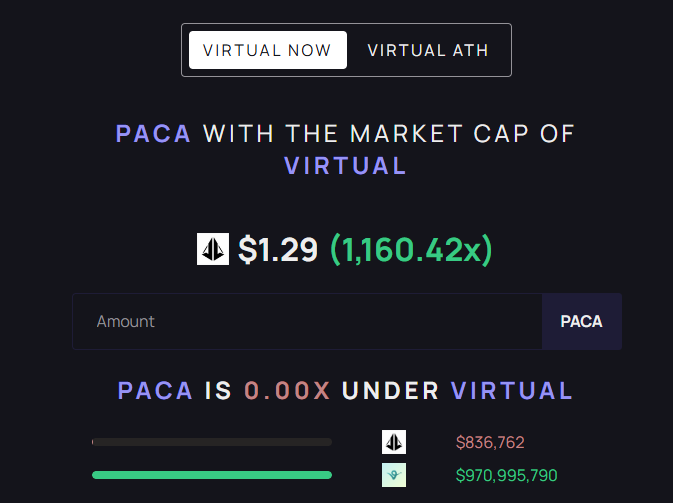 $PACA has $100m+ potential &amp; currently valued sub $1m

It's currently below seed price (I bought all mine on market)

It's essentially #VIRTUALS but for the actual #AI models instead of the agents. Tech is 100% live &amp; ready for adoption

0x3639E6f4C224eBd1BF6373C3D97917d33E0492BB