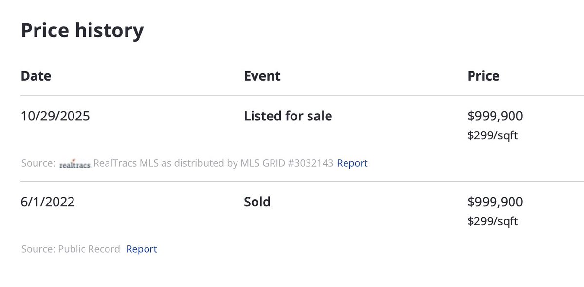 "Nunca alugue. Sempre compre."
"Os preços dos imóveis sempre sobem."
Até que isso não aconteça, e você tenha investid