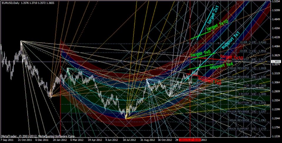 junoweb's tweet photo. Based on my chart 

We are absolutely fucked https://t.co/KocwLaa8ZT