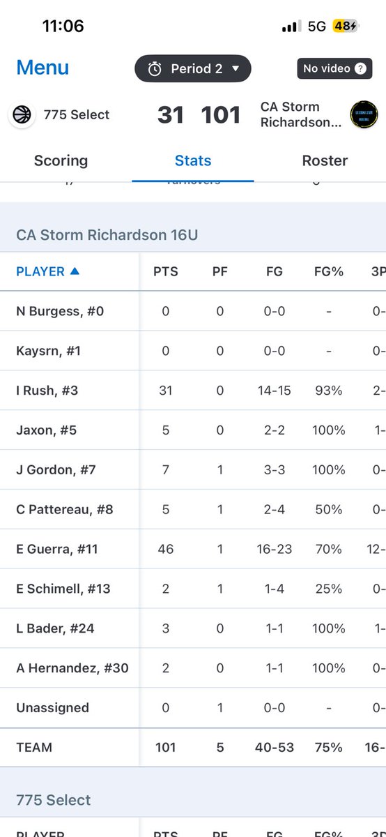 erick_guerra11's tweet photo. 10/26 quarter finals game @Grassroots365 Capital Clash 16u Gold
46 points 16/23 FG 12/18 3pt 2/4 FT 
Highlights https://t.co/zyrmCwcDd7