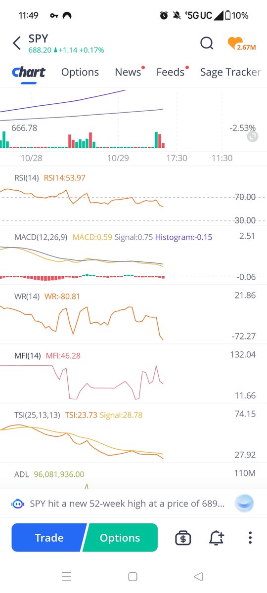 They are gunna run this cock sucker right into eom 401k and who knows how much higher ... Look at this retarded ass volume shelf. And auto cool auto bid