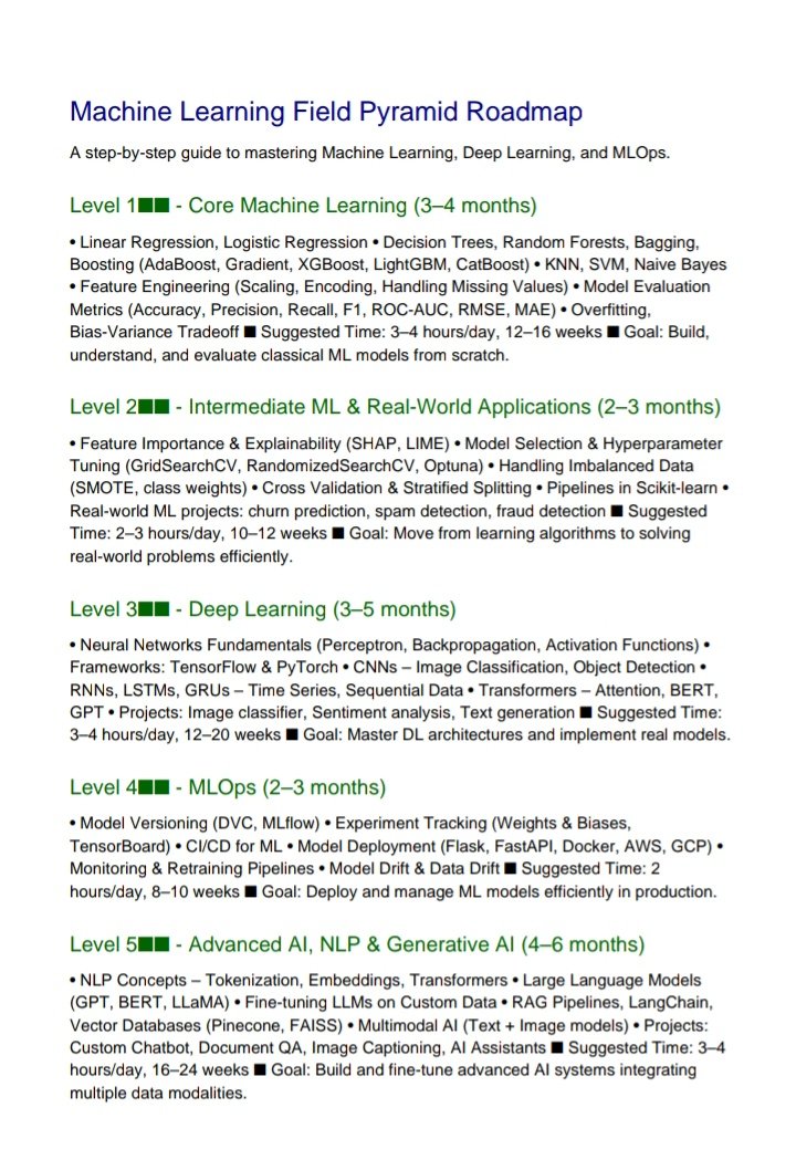 OmCodex_tweets's tweet image. Yo✌🏻
For the last 52 Days here is what I have covered:
- read 360+ pages of Homl book
- covered 17 algorithms in core ML
- understood different topics in ml
- worked on different datasets and small notebooks
- will do 2 to 3 ml projects &amp;amp; then DL after my sem exams

What about u?