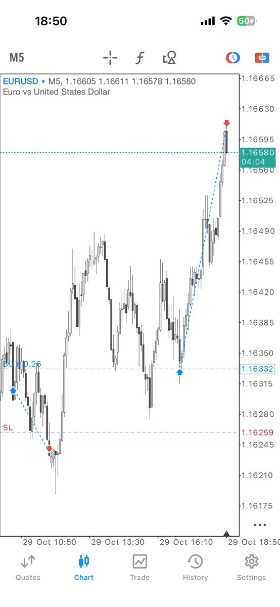 Following trend until it changes