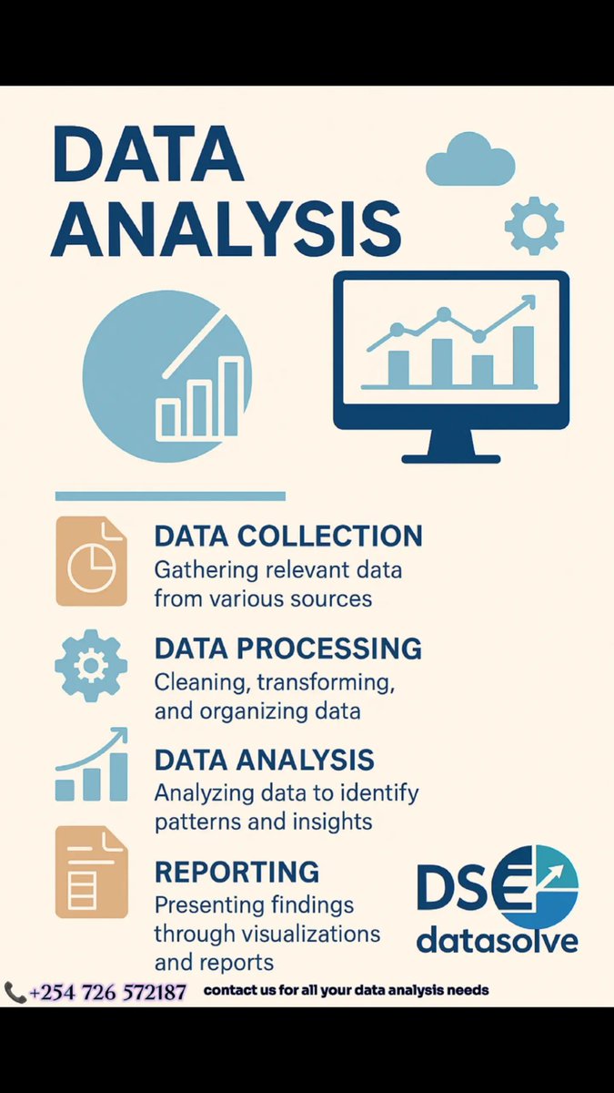 Datasolutionske's tweet image. 🚀 Unlock the Power of Data with Us!💡📊
At datasolveke we offer  tailored analytics solutions for businesses to hands-on training for individuals, we’re your ultimate plug for cutting-edge data skills and insight-driven growth.

Contact us today on..

📞+25426572187
