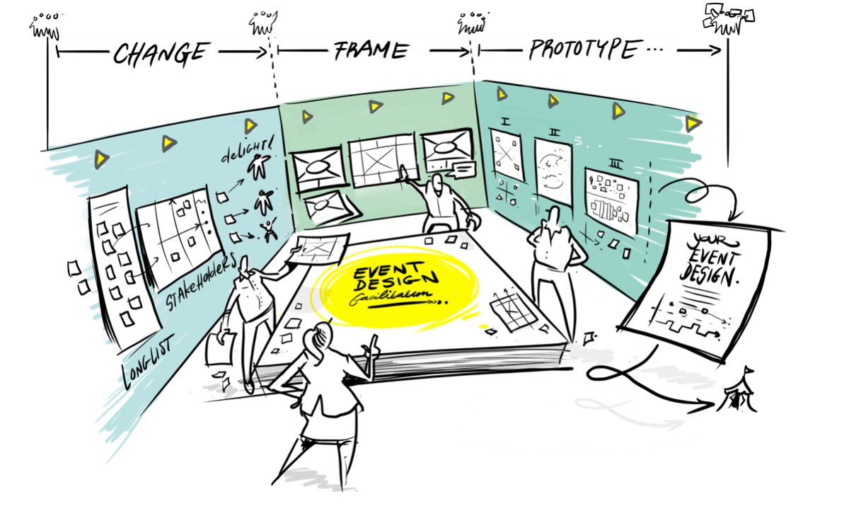 #EventCanvas tweet media