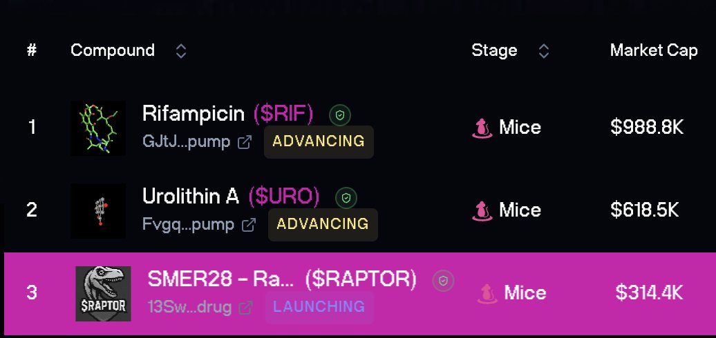 is this the week we overtake URO and RIF?