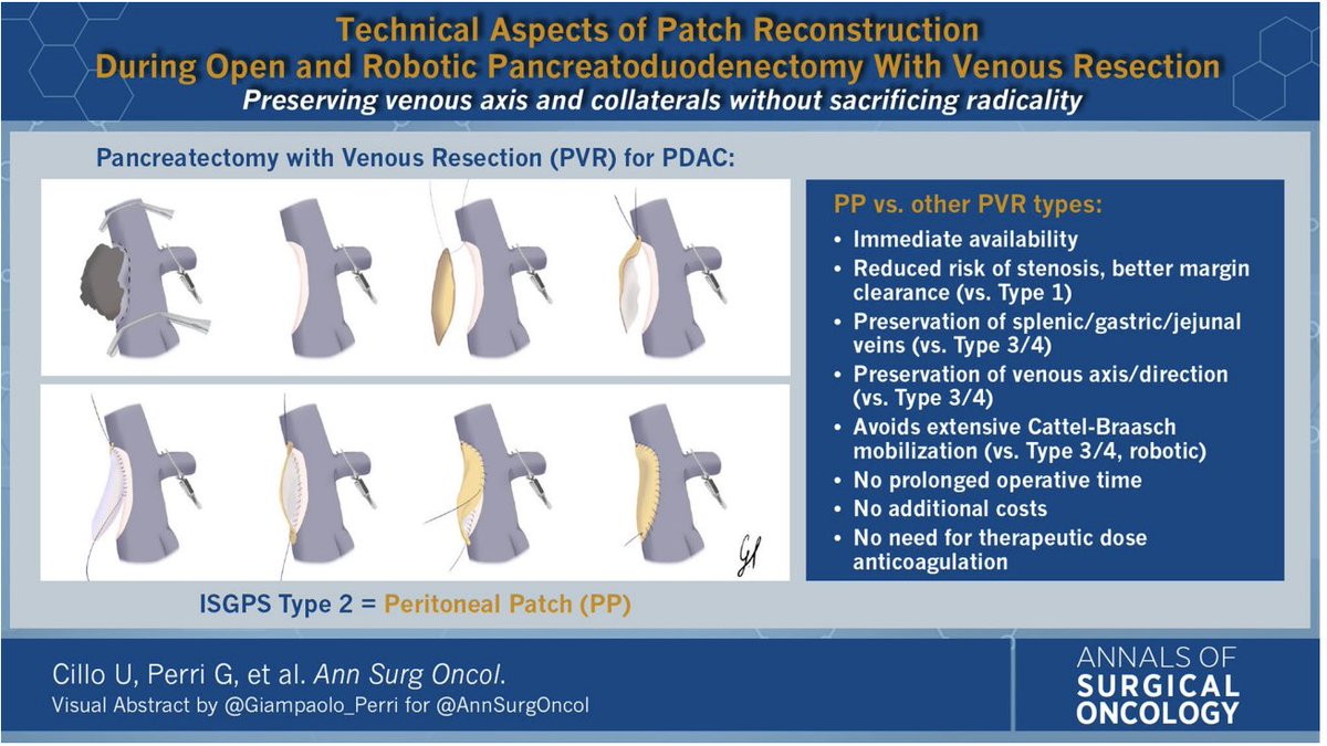 Annals of Surgical Oncology tweet media