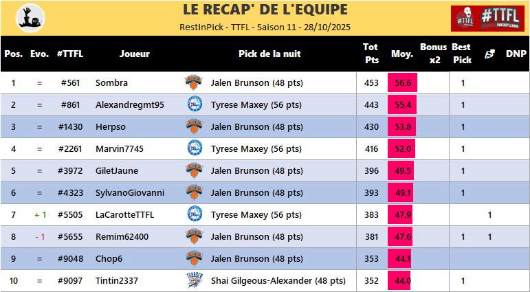 Restinpick TTFL 🐪🐲 (#44) tweet media