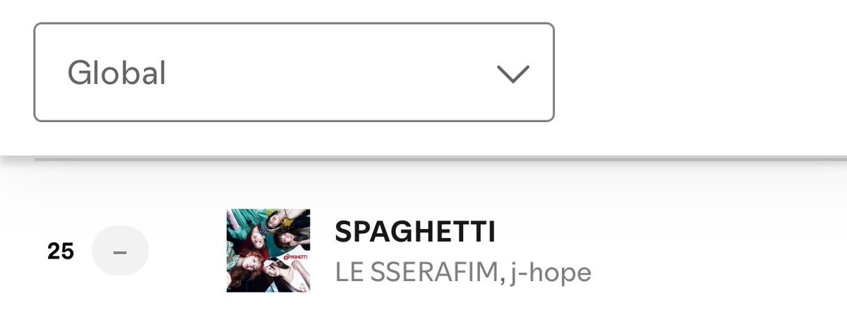 tksovers's tweet image. &quot;SPAGHETTI&quot; streams on Spotify Global Chart : 

Day 1 — 2,701,839
Day 2 — 2,182,104
Day 3 — 2,110,920
Day 4 — 2,357,743  
Day 5 — 2,448,301 [+90K]  ⬆️