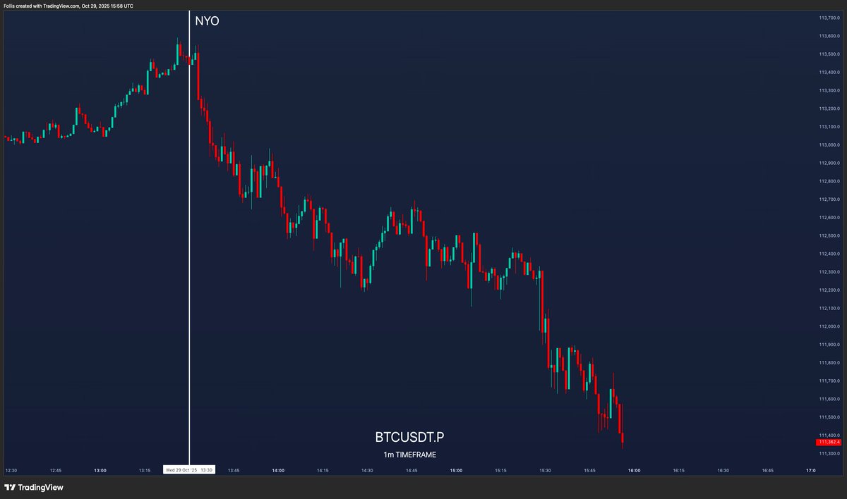 follis_'s tweet image. Dumping on NY open rem— 

Oh wait

$BTC