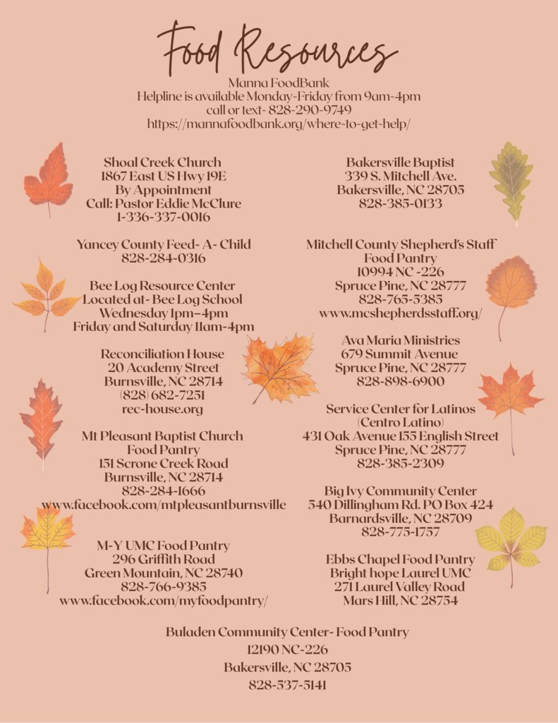 Food resources in our area