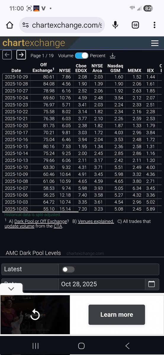daveaxios's tweet image. Were sitting ag 80.61 dark pool with 16.5 shares traded #AMC
Wash Wash Wash
@cvpayne