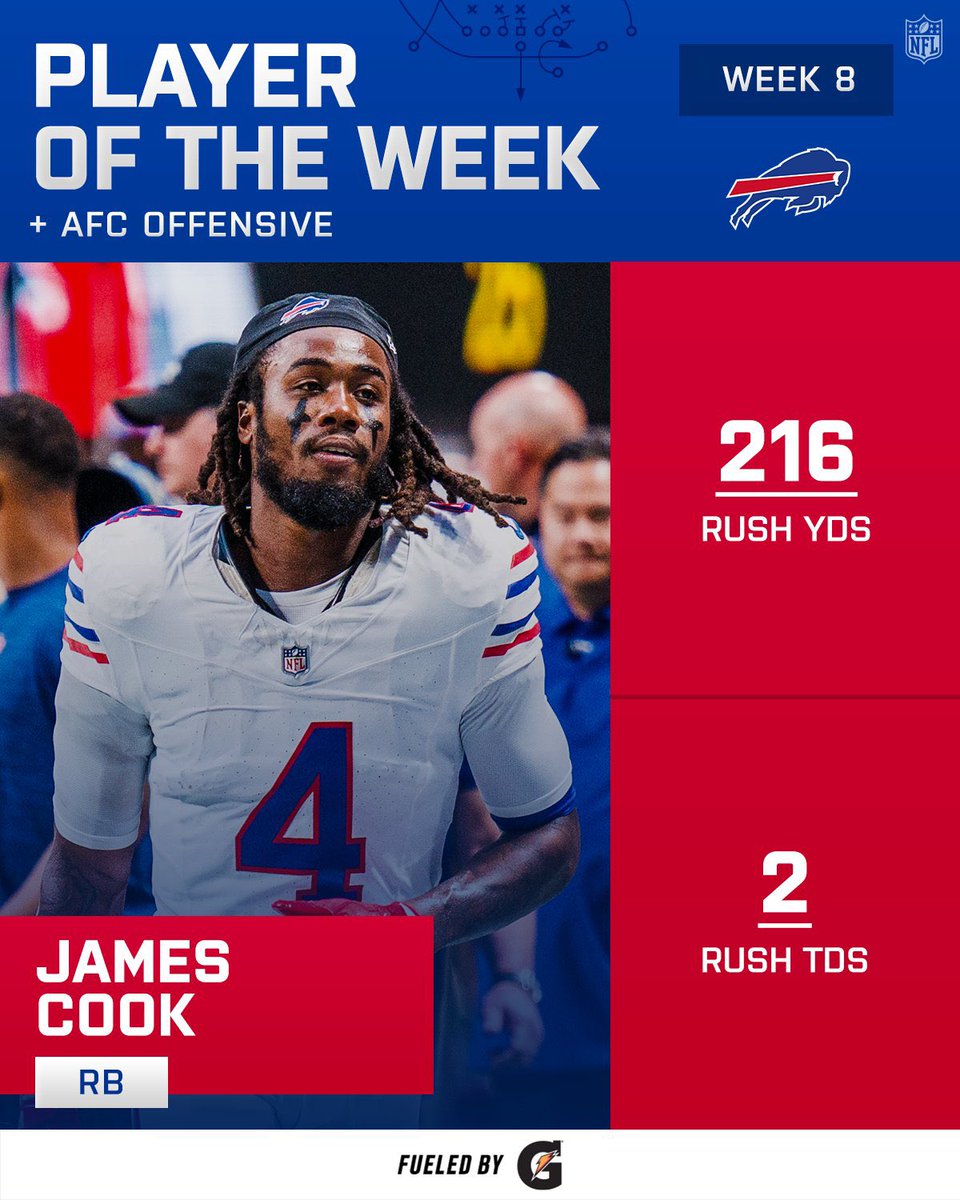 BfloFanatics's tweet photo. James Cook III has been named AFC Offensive Player of the Week 🔥

#BillsMafia https://t.co/JzN0naF1Qr