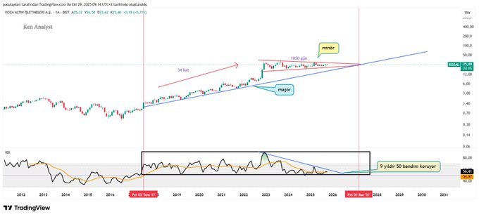 REALİST BORSA tweet media