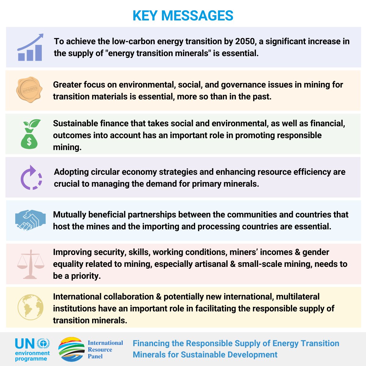 International Resource Panel (IRP) tweet media
