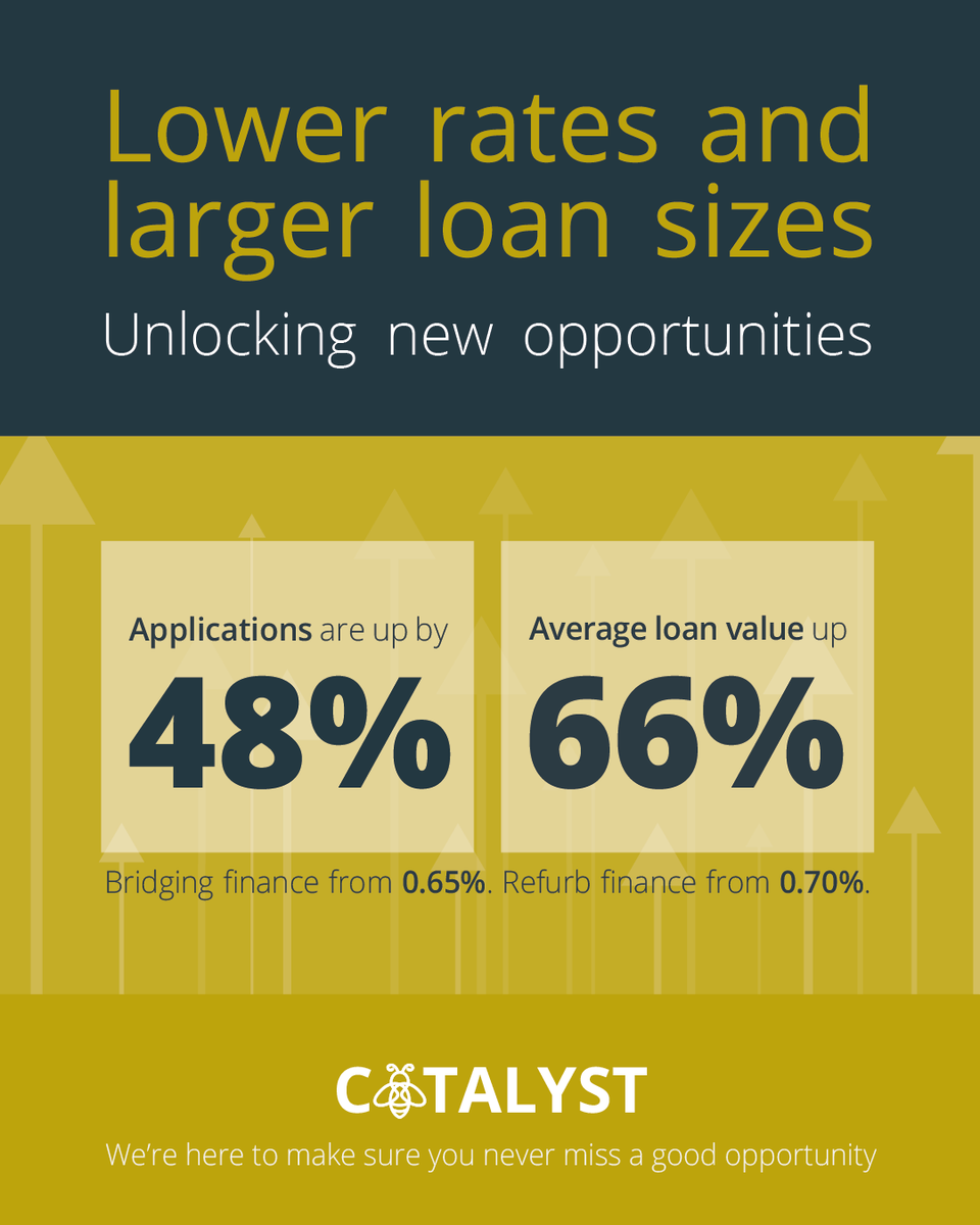 Catalyst Property Finance tweet media