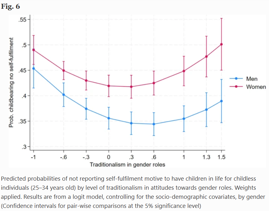 New publication by Luppi, <a href="/AleRosina68/">Alessandro Rosina</a> &amp; <a href="/drmrtesta/">Maria Rita Testa</a>:

👉 Parenthood and self-fulfilment: does having children matter to Italian young-adults?

🔗genus.springeropen.com/articles/10.11…