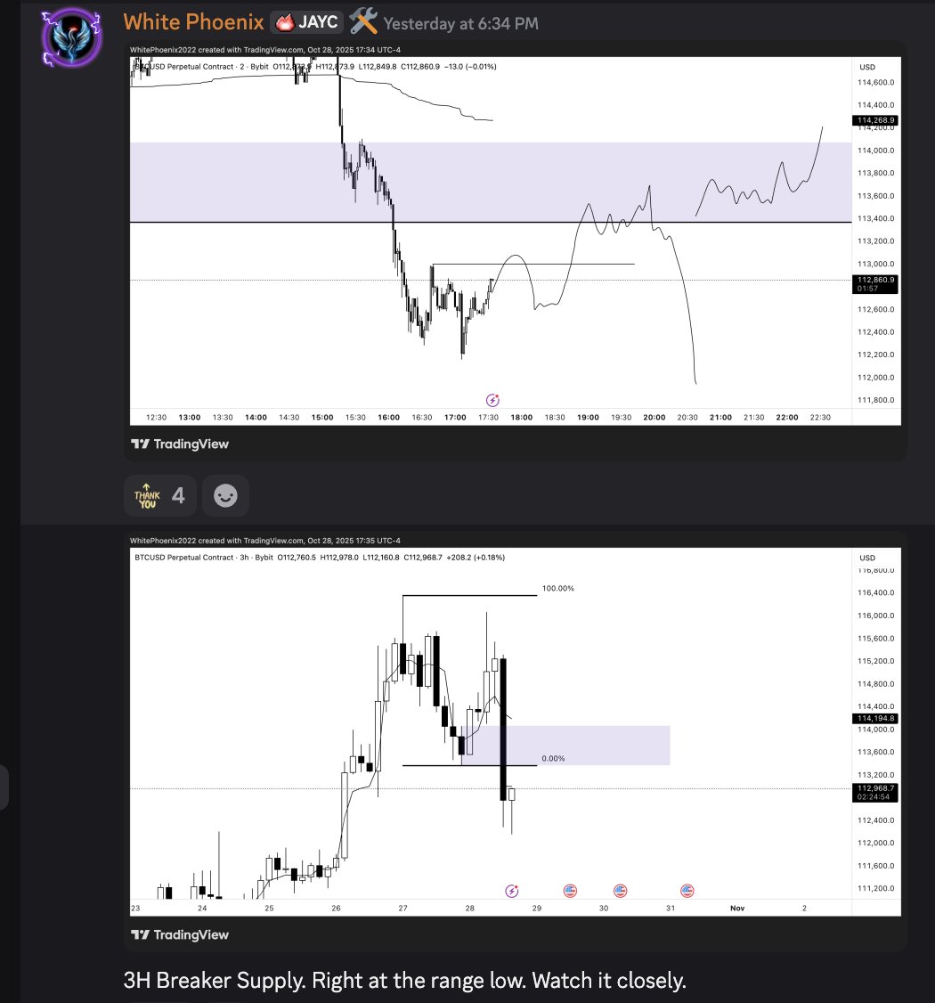 WhitePhoenixTWN's tweet image. I missed my short call as I was at a vet appointment with my dog this morning. But those that paid attention I hope you did well with this. Very nice short trade 💯