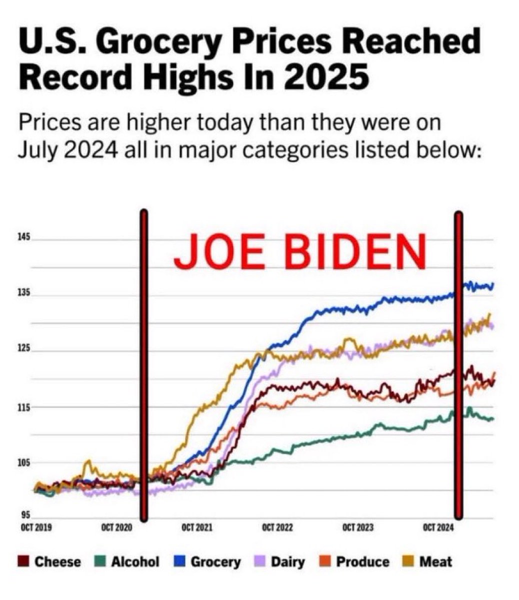 WHY DO THESE LIBERALS LIE SO MUCH⁉️ “Biden left a booming economy “  -<a href="/Ronxyz00/">Ron Smith</a> 🤣