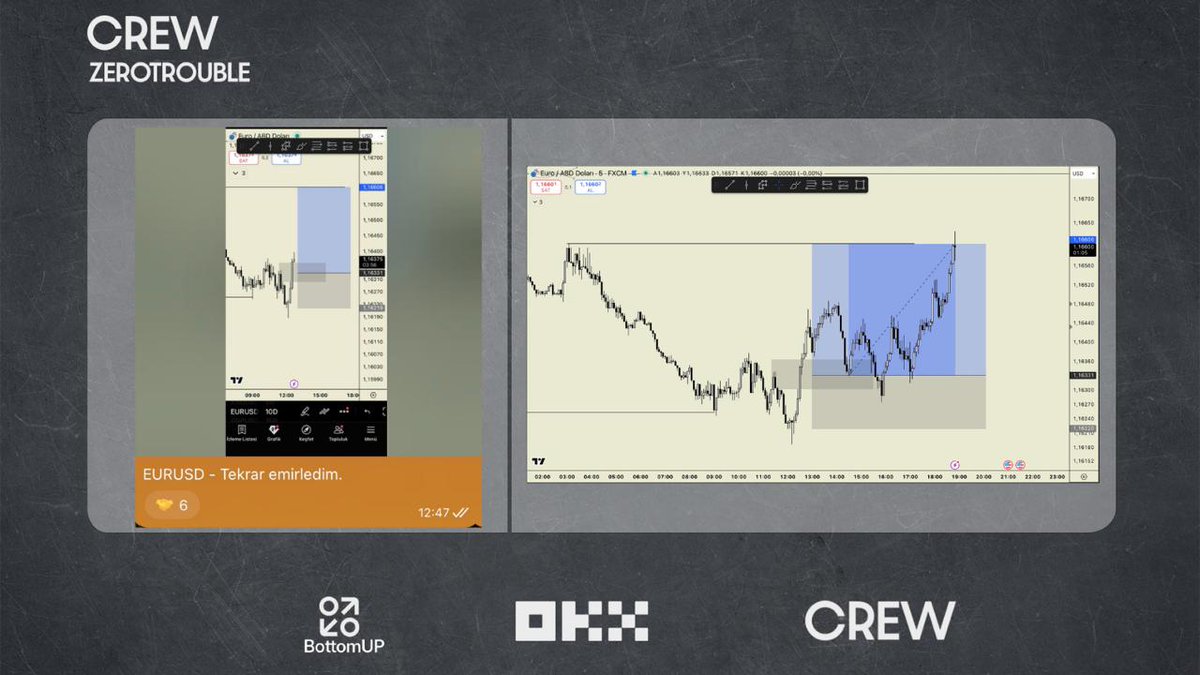 EURUSD : 

+2.5 🏂
