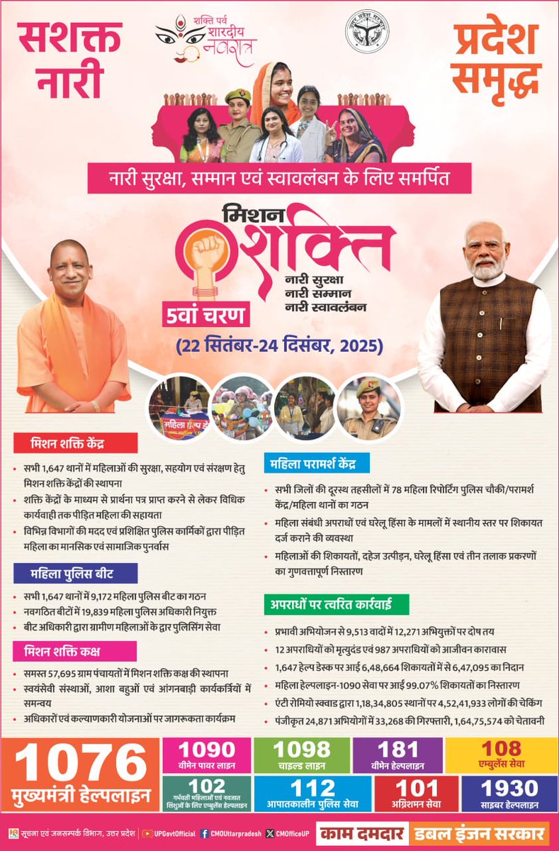 OSCCMBIJNOR's tweet photo. @dmbijnor @MinistryWCD @DhsBijnor @Mishr26 @tweetjawed1 @tweetjawed1 @UPMahilaKalyan https://t.co/l9P9WyGyLL