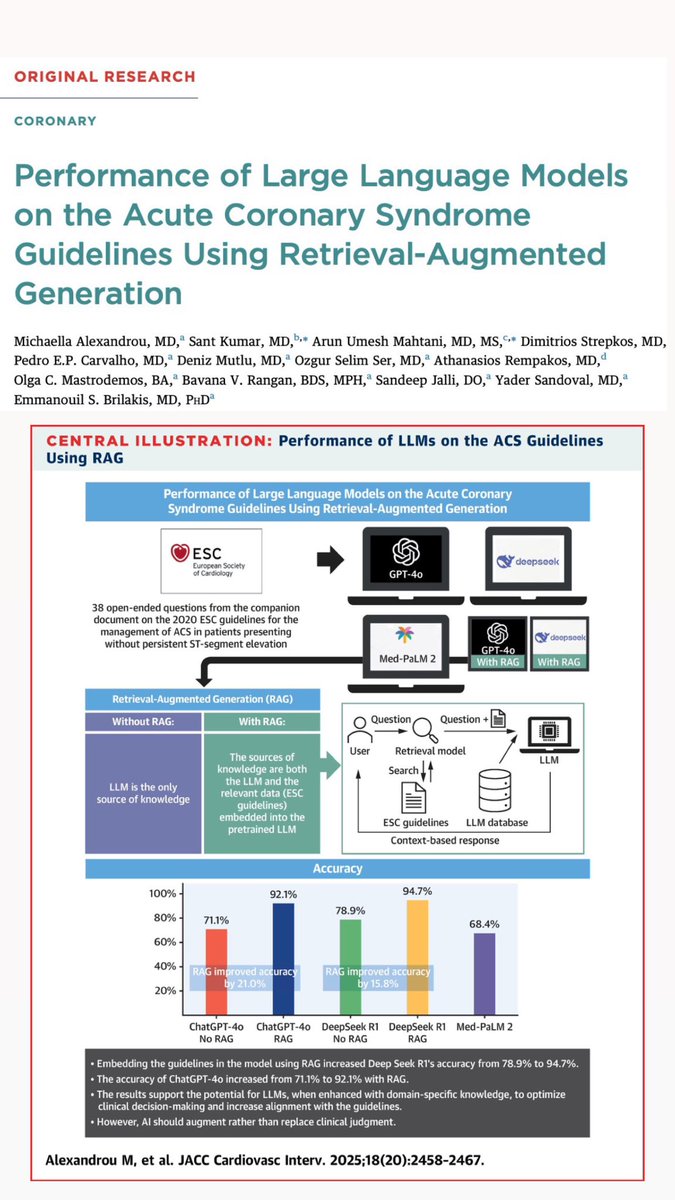 m1chaella_alex's tweet image. Our study is now online at @JACCJournals!

Embedding cardiology guidelines into #AI models through RAG dramatically improves accuracy. 

#CardioTwitter #AIinMedicine 

🔗 sciencedirect.com/science/articl…

@Sant_J_Kumar @ArunUMahtani @esbrilakis @yadersandoval @CCAD_MHIF @MHIF_Heart