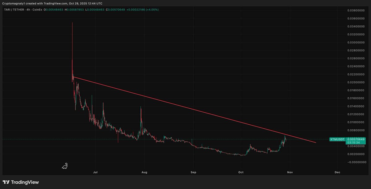 syndyor's tweet image. If I’m right about $XTM — it will be a legendary life-changer.

CAUTION, this is not financial advice — it’s a risky ideological stance.
