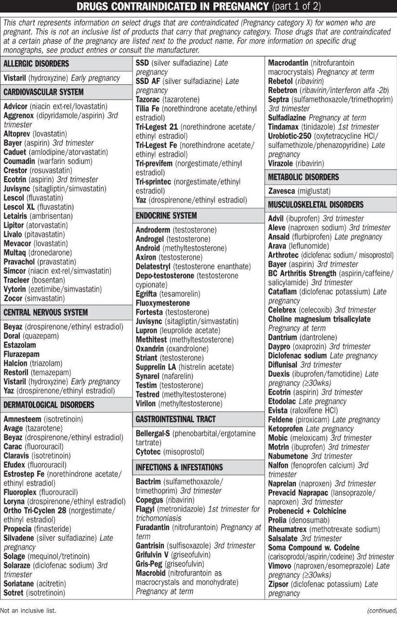 💢 جدول لجميع الأدوية الممنوع استعمالها عند "الحمل" 🤰🏻

يفيدكم أي وقت 

👇🏼👇🏼👇🏼