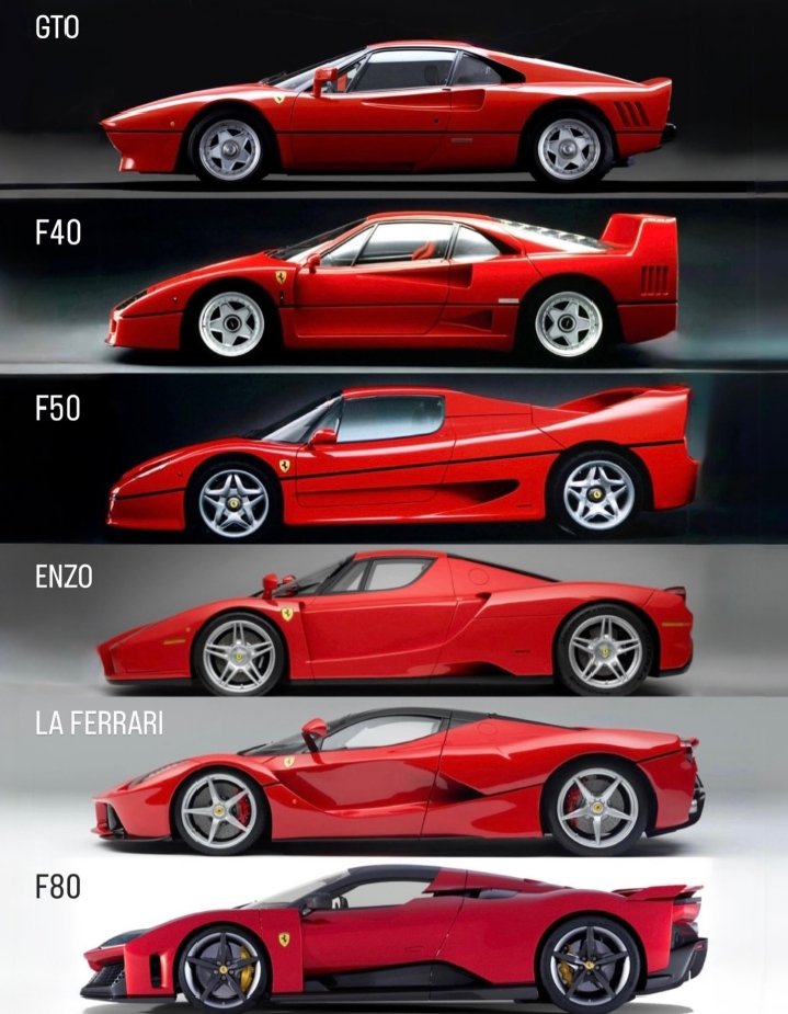 The evolution of the #Ferrari Big 6 over the past 40 years ♥️ Starting with the ‘288’ GTO and culminating in the Ferrari F80.
🔖🔖🔖🔖🔖🔖🔖🔖🔖🔖
Which one is your favorite❓