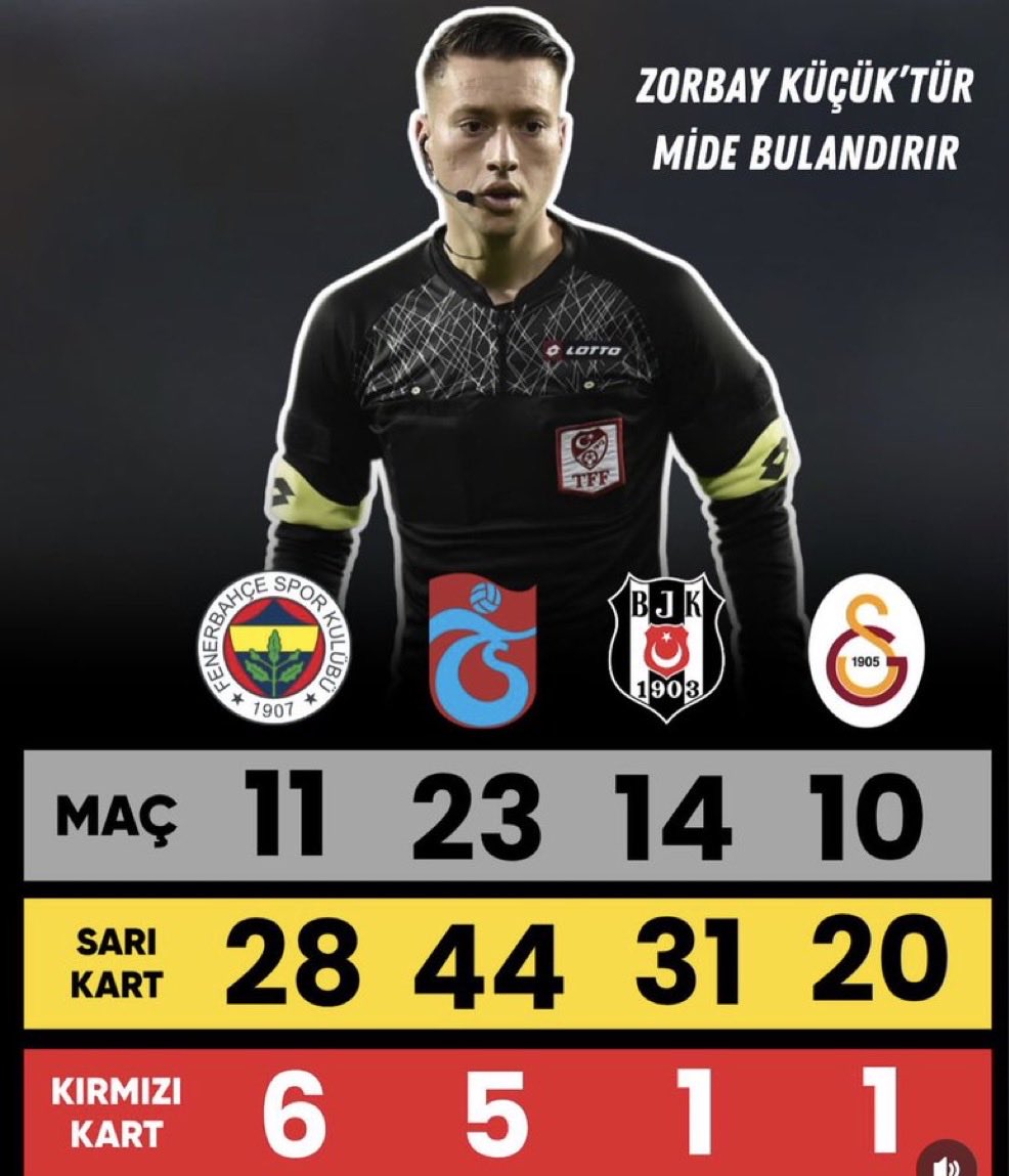 Neymiş Fener en çok puanı almış Zorbay denen şarlatanın maçlarında. Ulan adama rağmen kazanmışız o maçları bakmış ki maçı verememiş kartları yapıştırmış boş yapmaya devam edin. Fred’in derbi öncesi kırmızı kartı herşeyi açıklıyor.