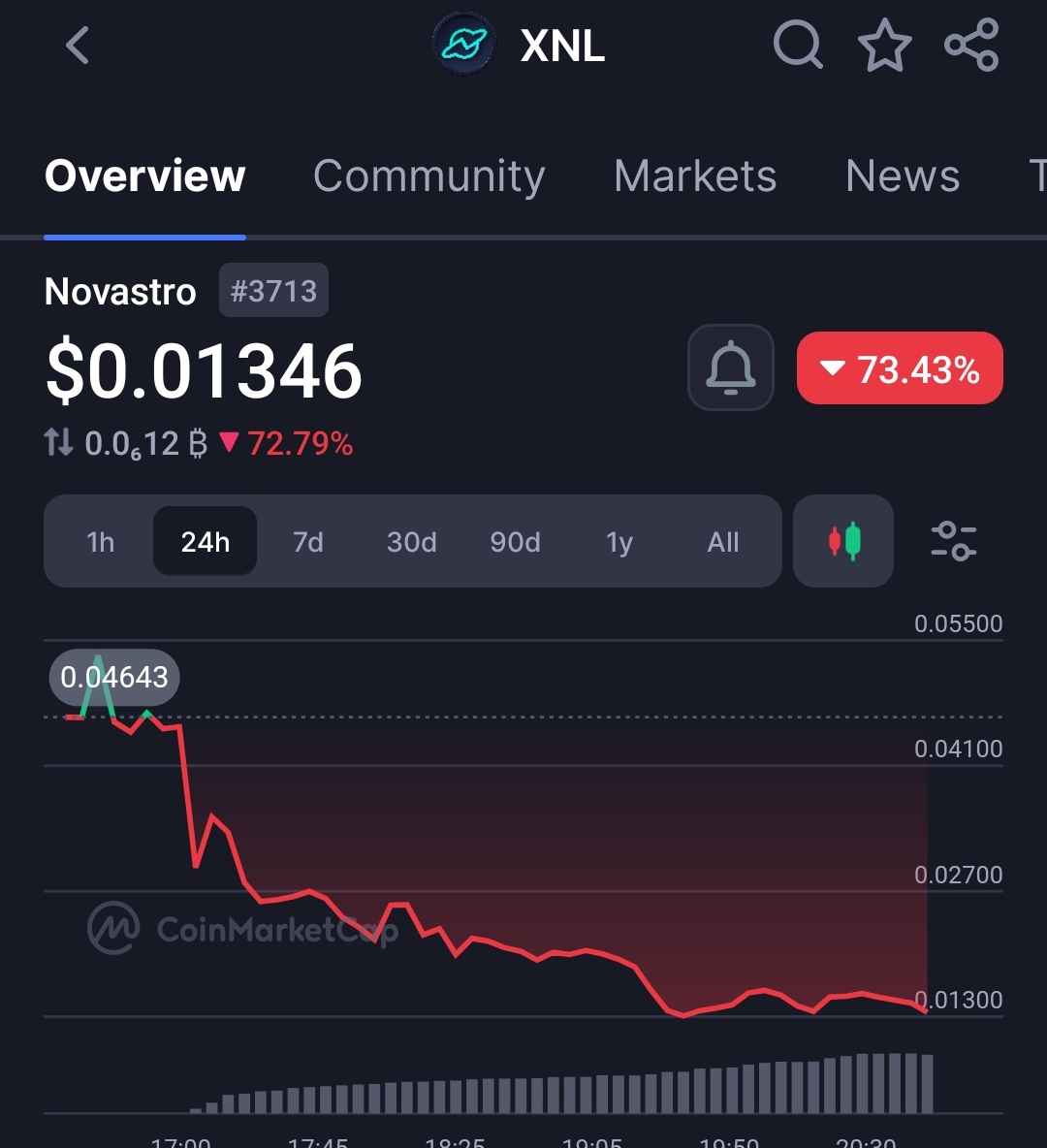 Naeven_'s tweet image. To everyone blaming Kaito for listing such bad projects 

Yes, they do hold some responsibility since their reputation is on the line

But tbh those who invested are also at fault

You didn’t DYOR; you just jumped in because “every ICO is cooking”

Remember, investing doesn’t…