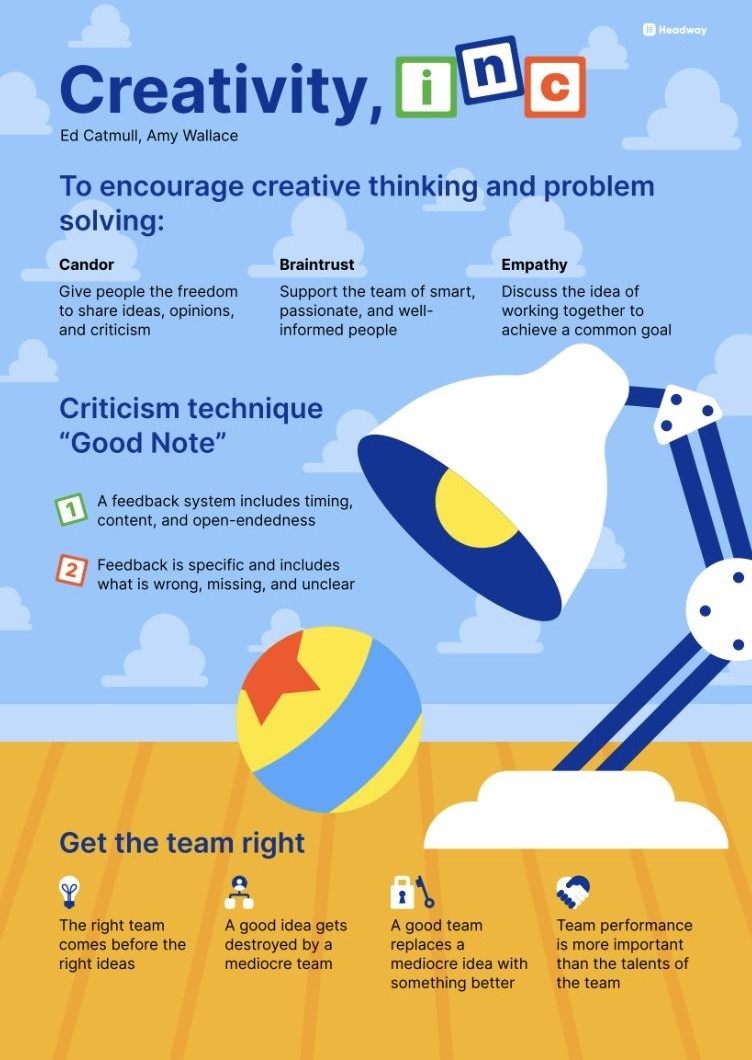 BookBriefsHQ's tweet photo. 📘 Creativity, Inc.: Overcoming the Unseen Forces That Stand in the Way of True Inspiration
✍️ Ed Catmull &amp; Amy Wallace
#BookSummary #KeyInsights https://t.co/cHGQx8clBe