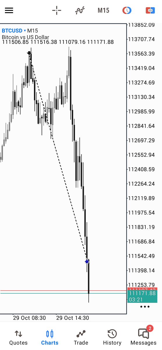 Before, After and execution.

Sponsored by CRT
