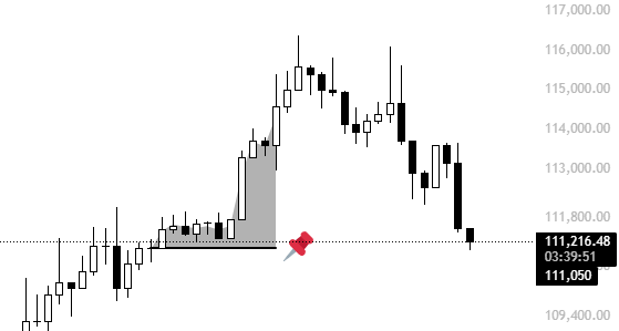 KillaXBT's tweet photo. $BTC

CME Gap filled. 

Leaving small position just incase we go lower. Textbook. https://t.co/U8XbF6pJJl
