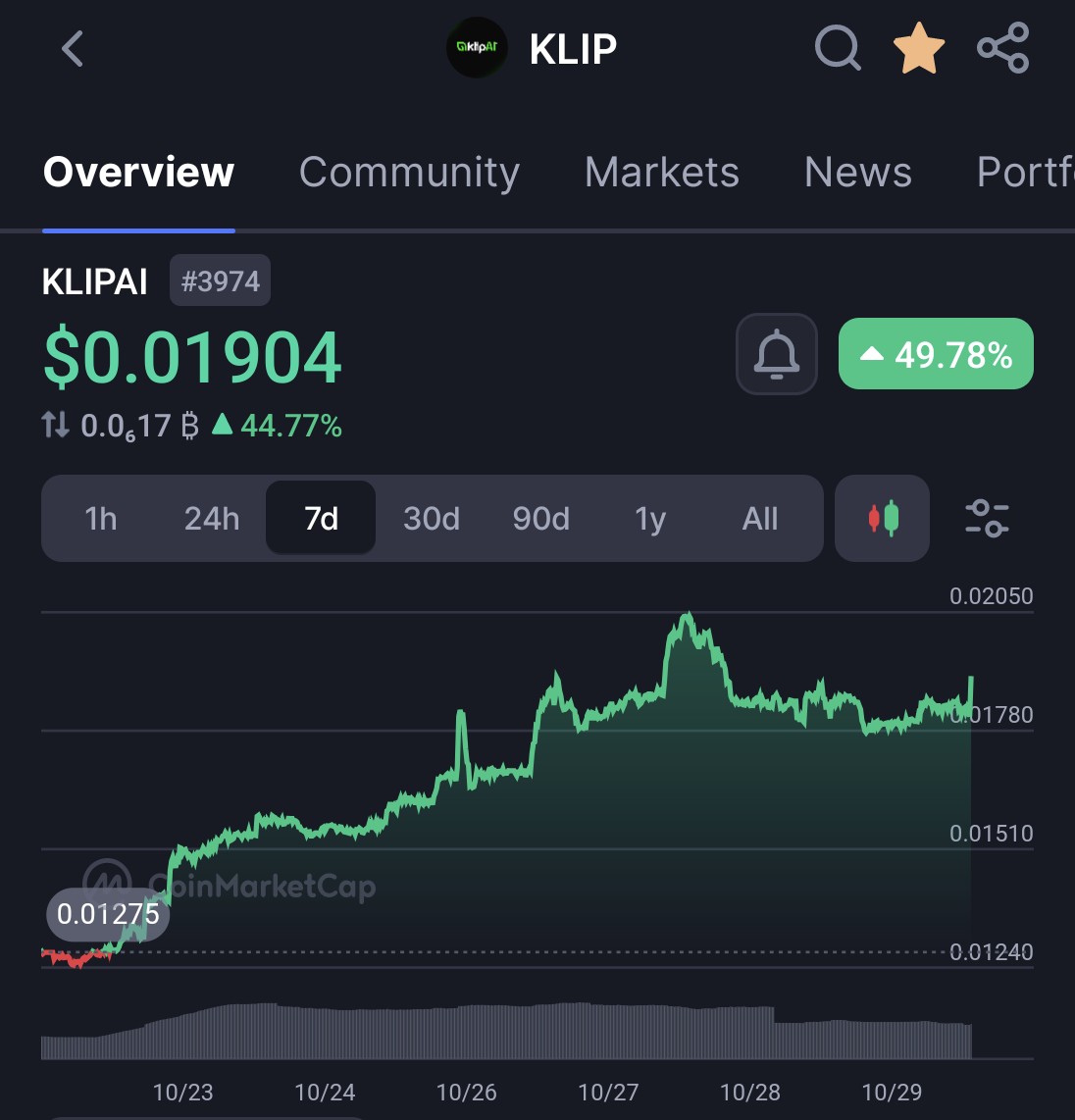 BitBoss_Crypto's tweet image. $KLIP now live on @CoinMarketCap.

Most of the timeline is just noticing it today…
Meanwhile, my circle was positioned before the noise....

This isn’t luck, it’s proximity to alpha.
Real tech. Real utility. Real runway.