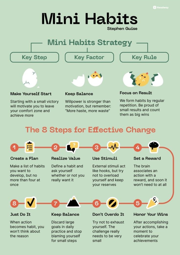 BookBriefsHQ's tweet photo. 📘 Mini Habits: Smaller Habits, Bigger Results
✍️ Stephen Guise
#BookSummary #KeyInsights https://t.co/ogFf9YfEi5
