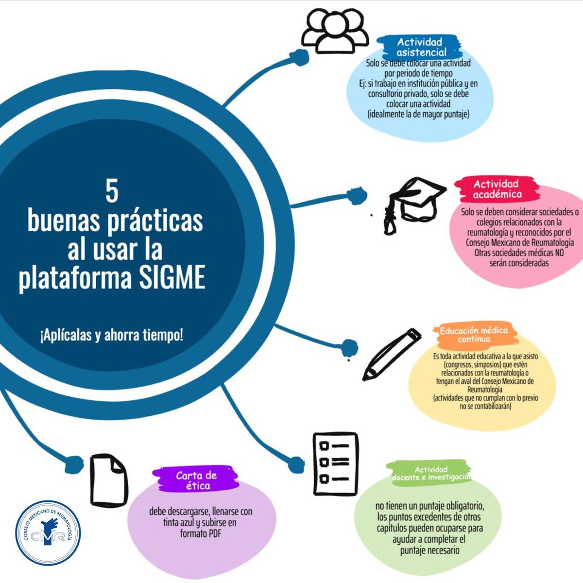 ¿Cómo recertificarme en reumatología? Conoces estas 5 buenas prácticas que lo harán más fácil. 🤩🥳😎